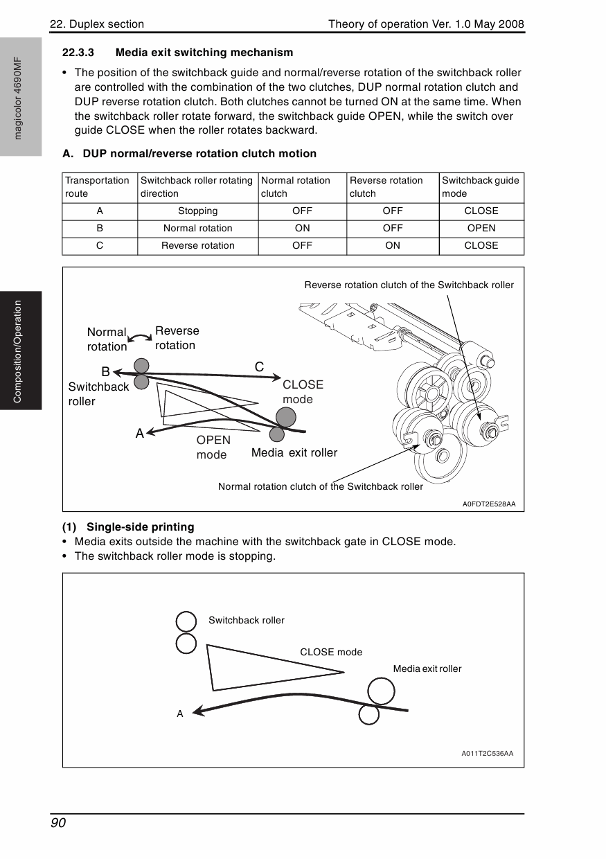 Konica-Minolta magicolor 4690MF THEORY-OPERATION Service Manual-5